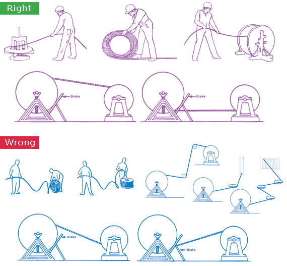 Unreeling the Rope - Python Wire Rope