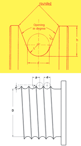 Sheave- and Drum Dimensions - Python Wire Rope