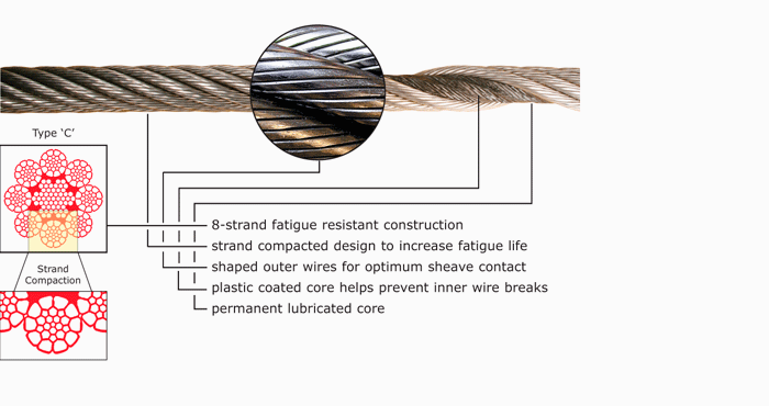 python_super8_c_pic_0907 - Python Wire Rope