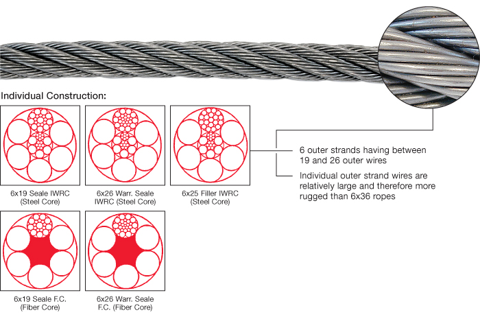 Class 6x19 IWRC and Fiber Core - Python Wire Rope