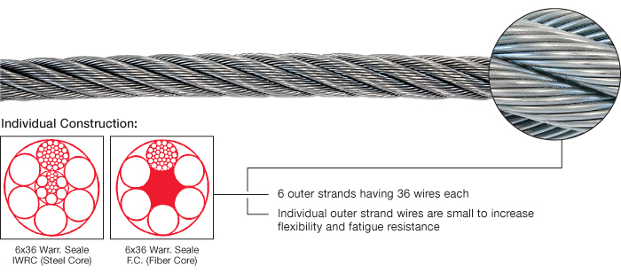 Class 6x36 IWRC and Fiber Core - Python Wire Rope